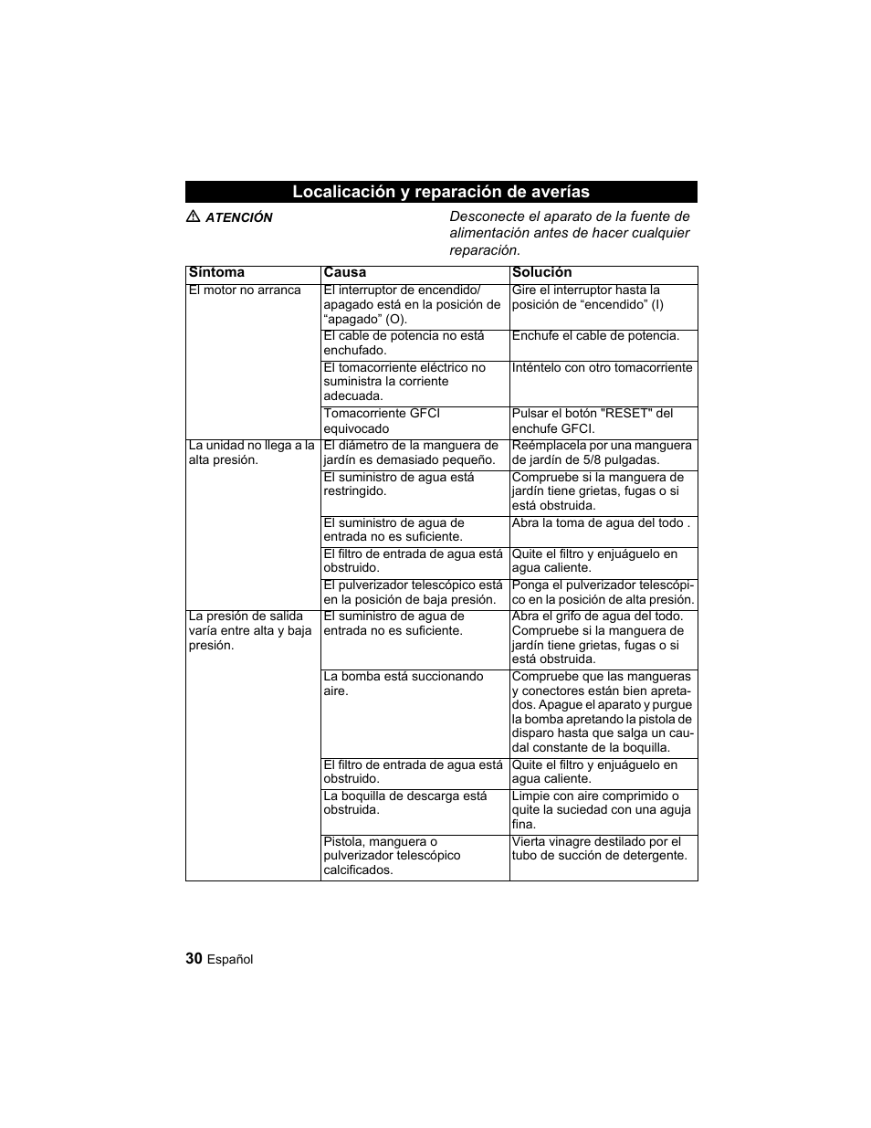 Localicación y reparación de averías | Karcher K 2.21 User Manual | Page 30 / 48