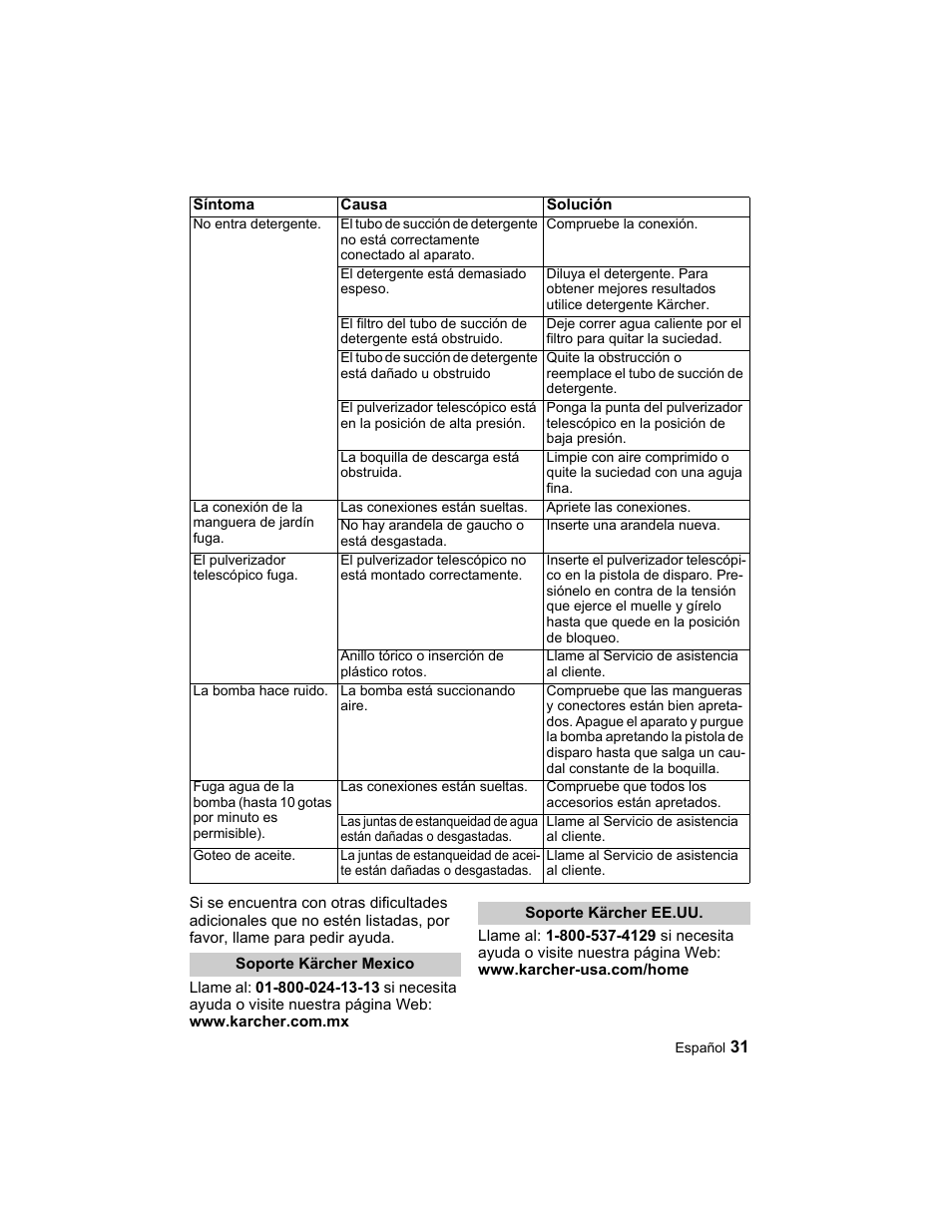 Karcher K 2.21 User Manual | Page 31 / 48