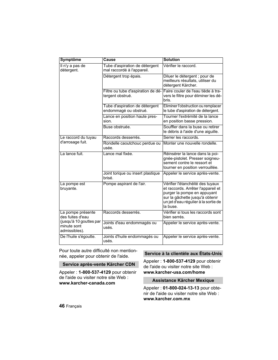Karcher K 2.21 User Manual | Page 46 / 48
