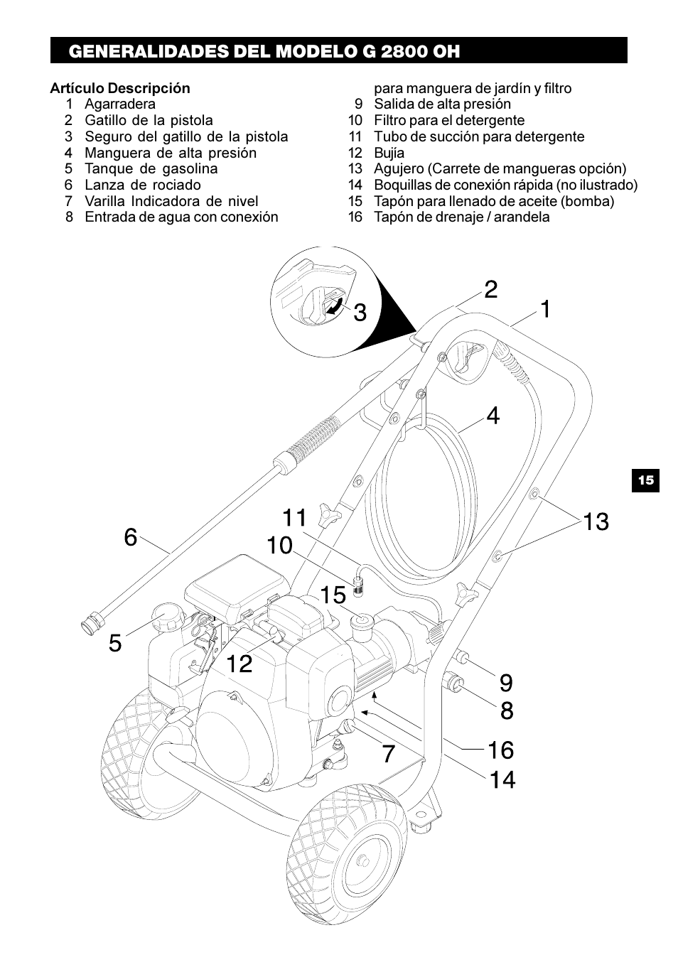 Generalidades del modelo g 2800 oh | Karcher G 2800 OH User Manual | Page 15 / 40