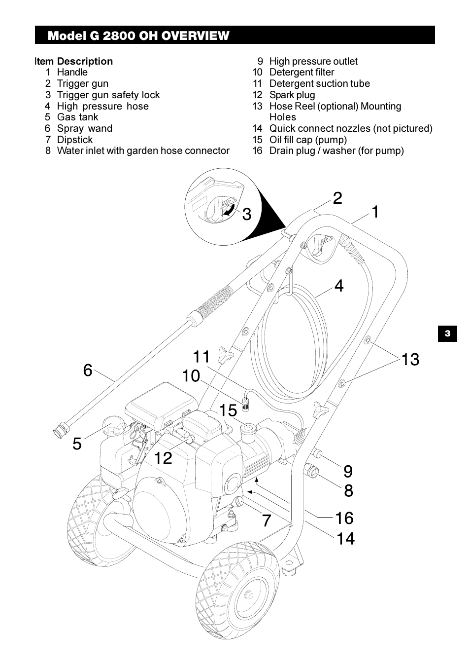 Model g 2800 oh overview | Karcher G 2800 OH User Manual | Page 3 / 40