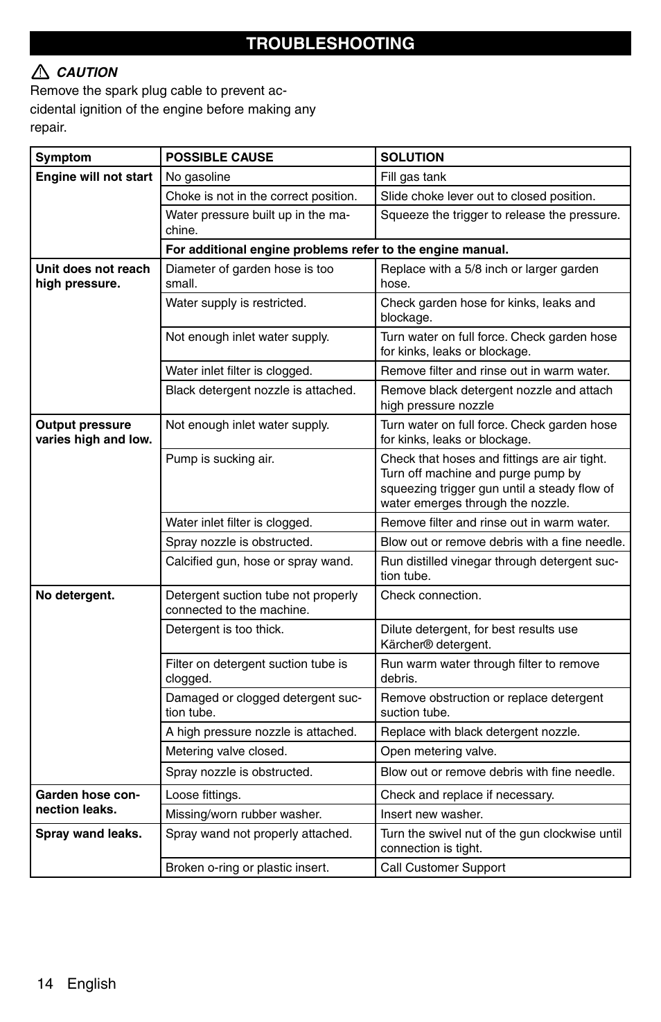 Troubleshooting, 14 english | Karcher G 2600 VC PLUS User Manual | Page 14 / 46