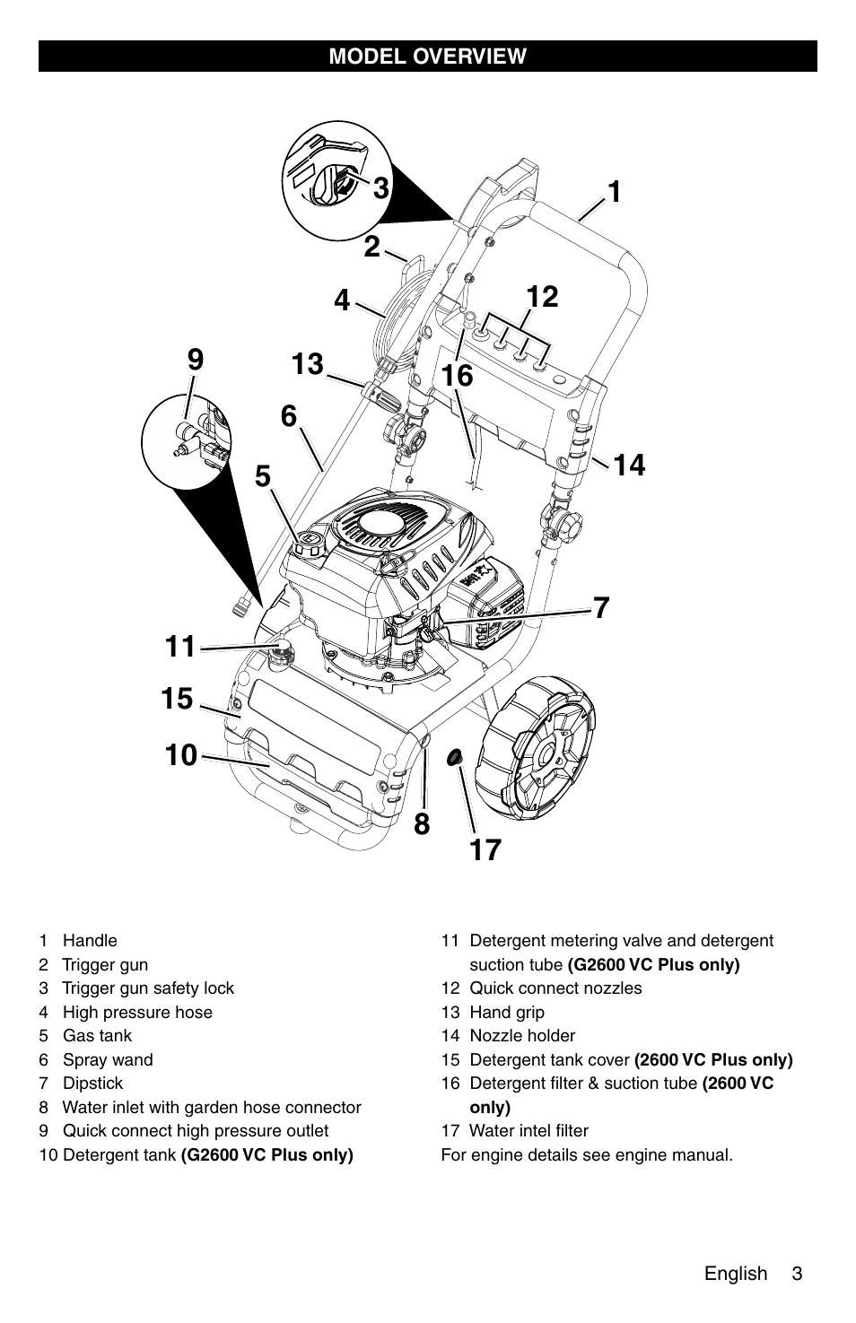 Karcher G 2600 VC PLUS User Manual | Page 3 / 46