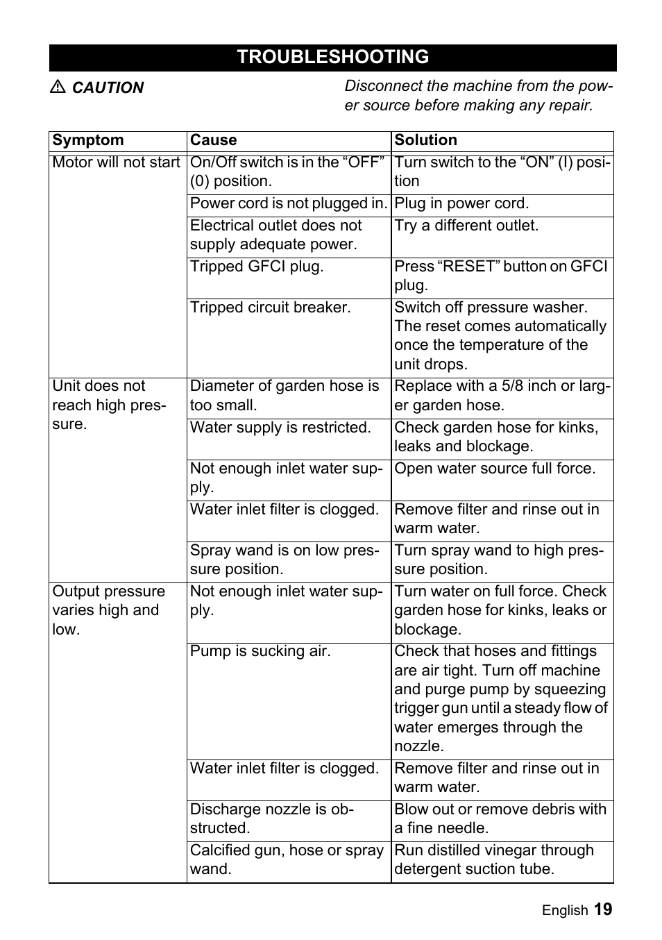 Troubleshooting | Karcher K 5.540 User Manual | Page 19 / 64