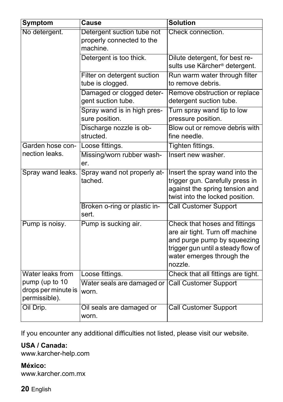 Karcher K 5.540 User Manual | Page 20 / 64