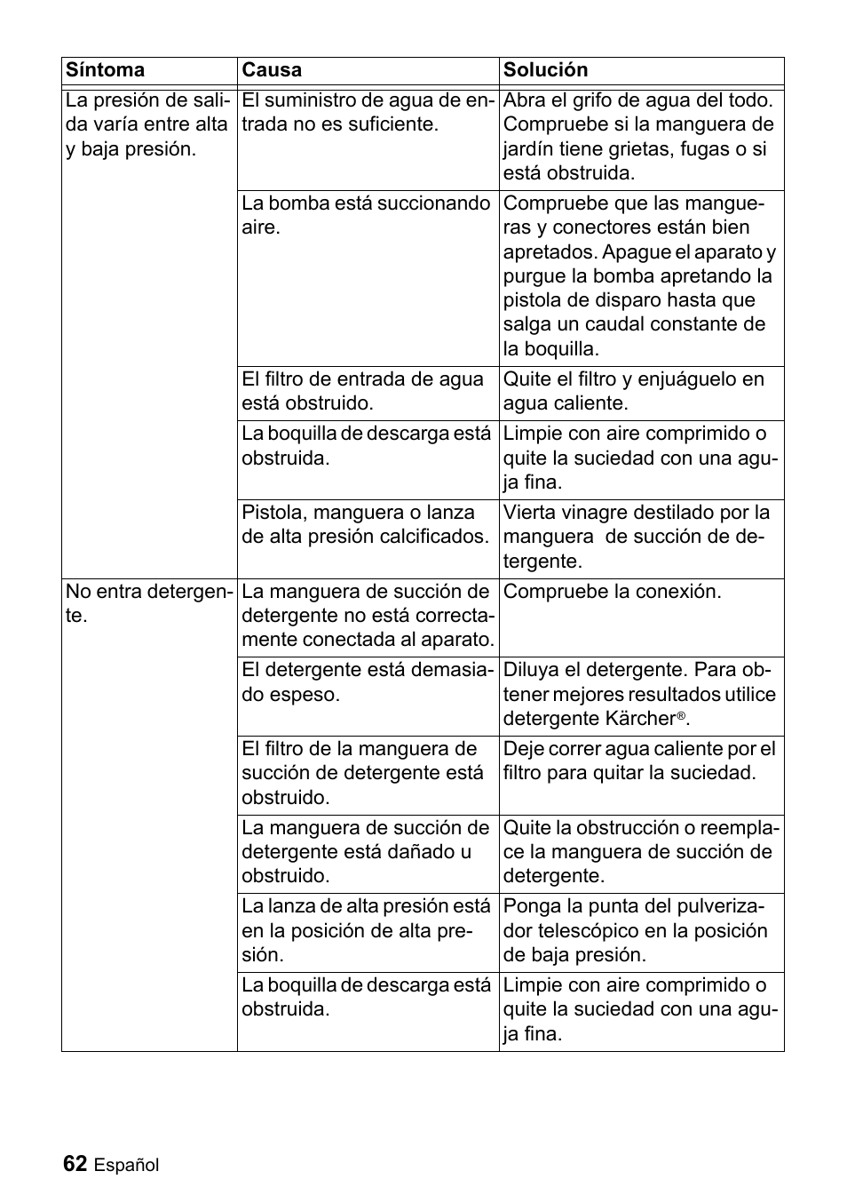 Karcher K 5.540 User Manual | Page 62 / 64