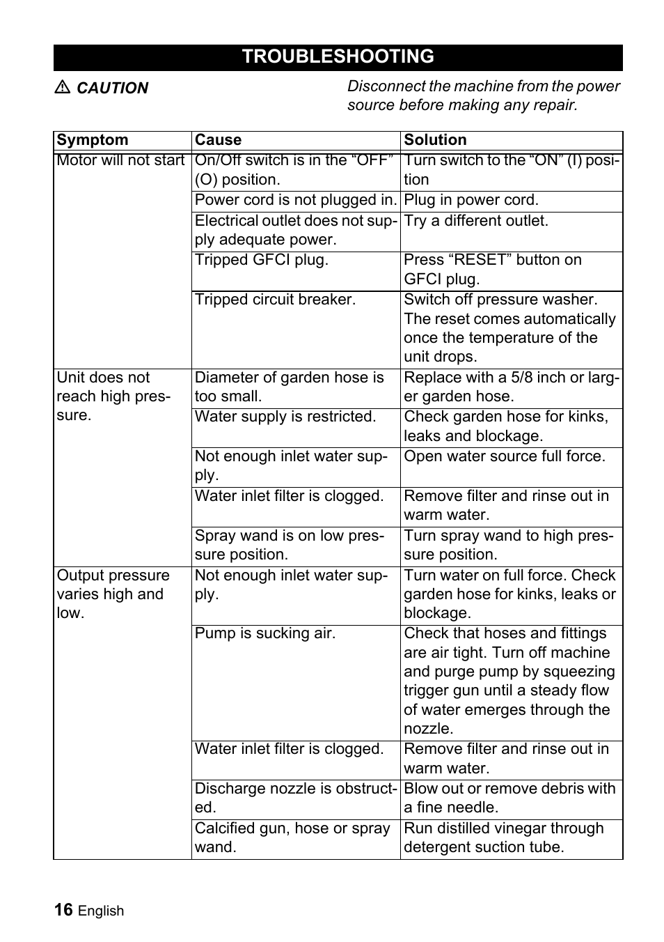Troubleshooting | Karcher K 3.91 M User Manual | Page 16 / 52