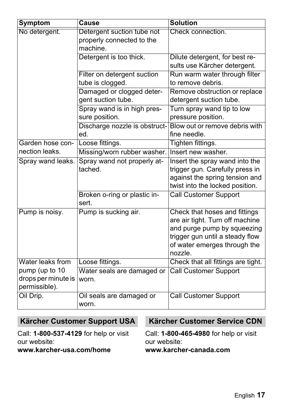 Karcher K 3.91 M User Manual | Page 17 / 52