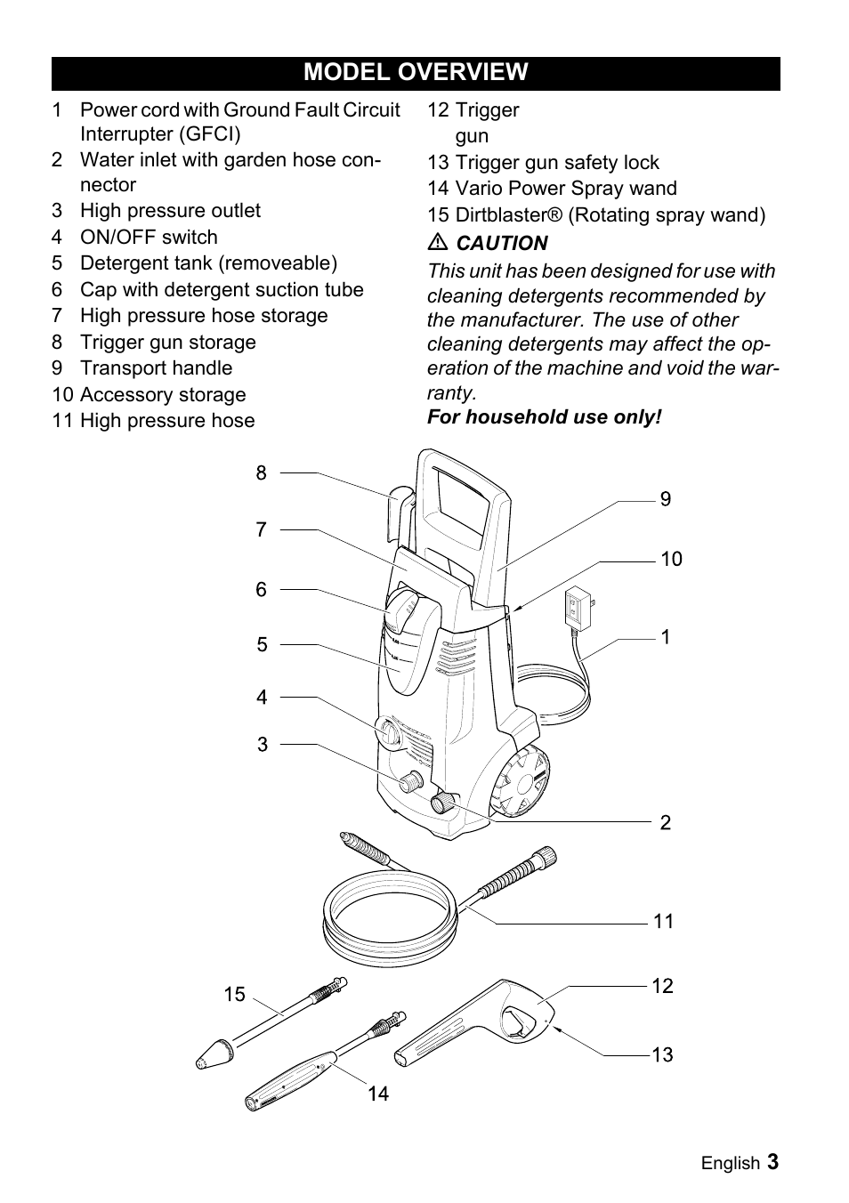 Model overview | Karcher K 3.91 M User Manual | Page 3 / 52