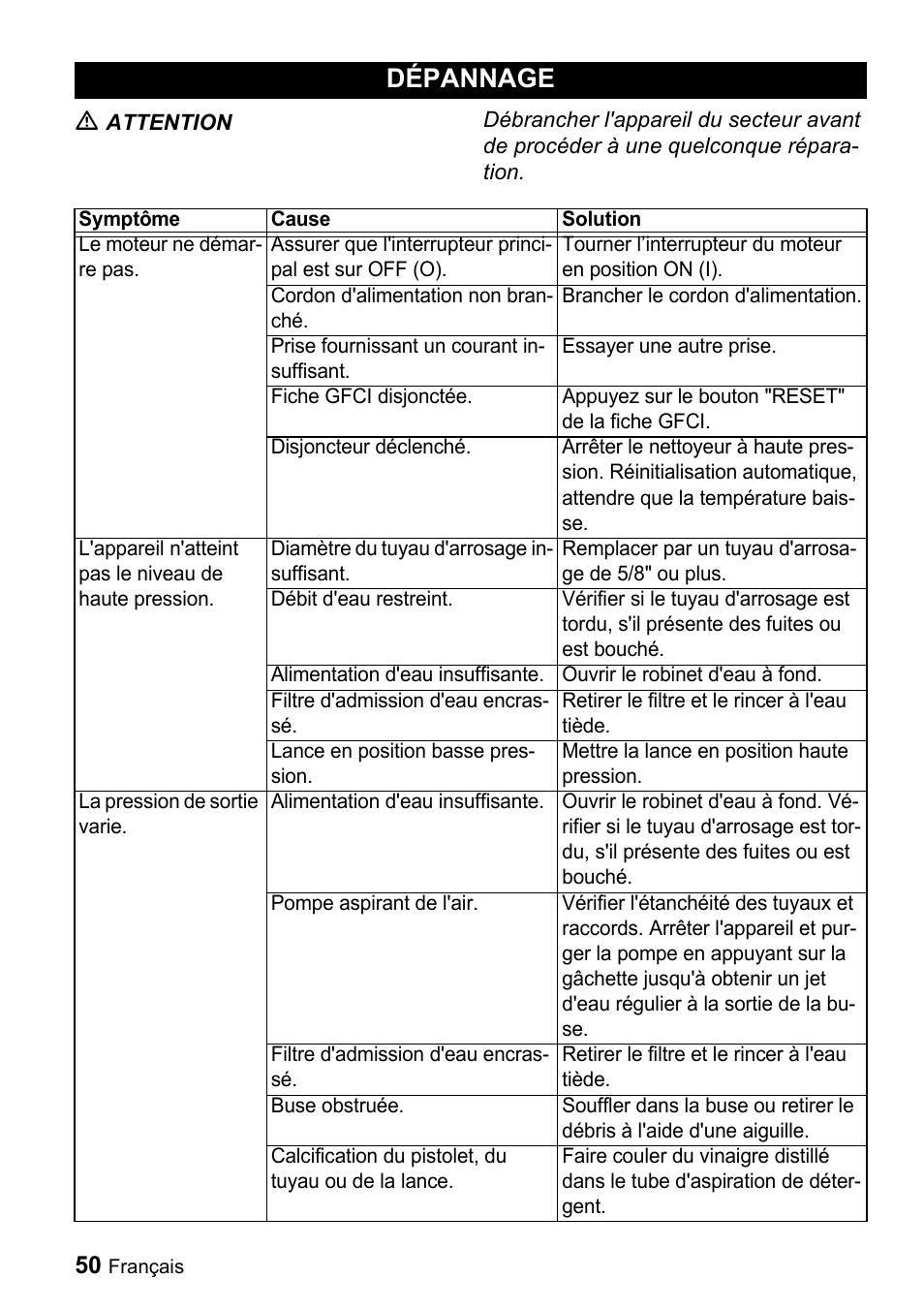 Dépannage | Karcher K 3.91 M User Manual | Page 50 / 52