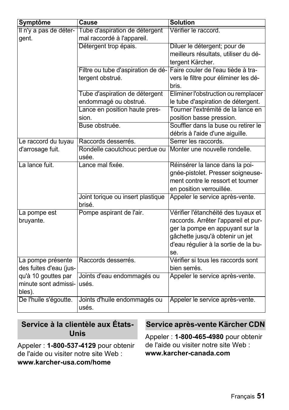 Karcher K 3.91 M User Manual | Page 51 / 52