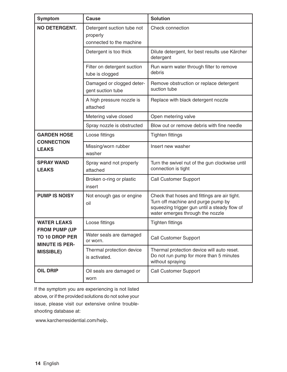 Karcher G2600XC User Manual | Page 14 / 40