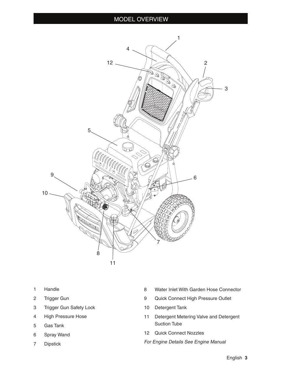 Karcher G2600XC User Manual | Page 3 / 40