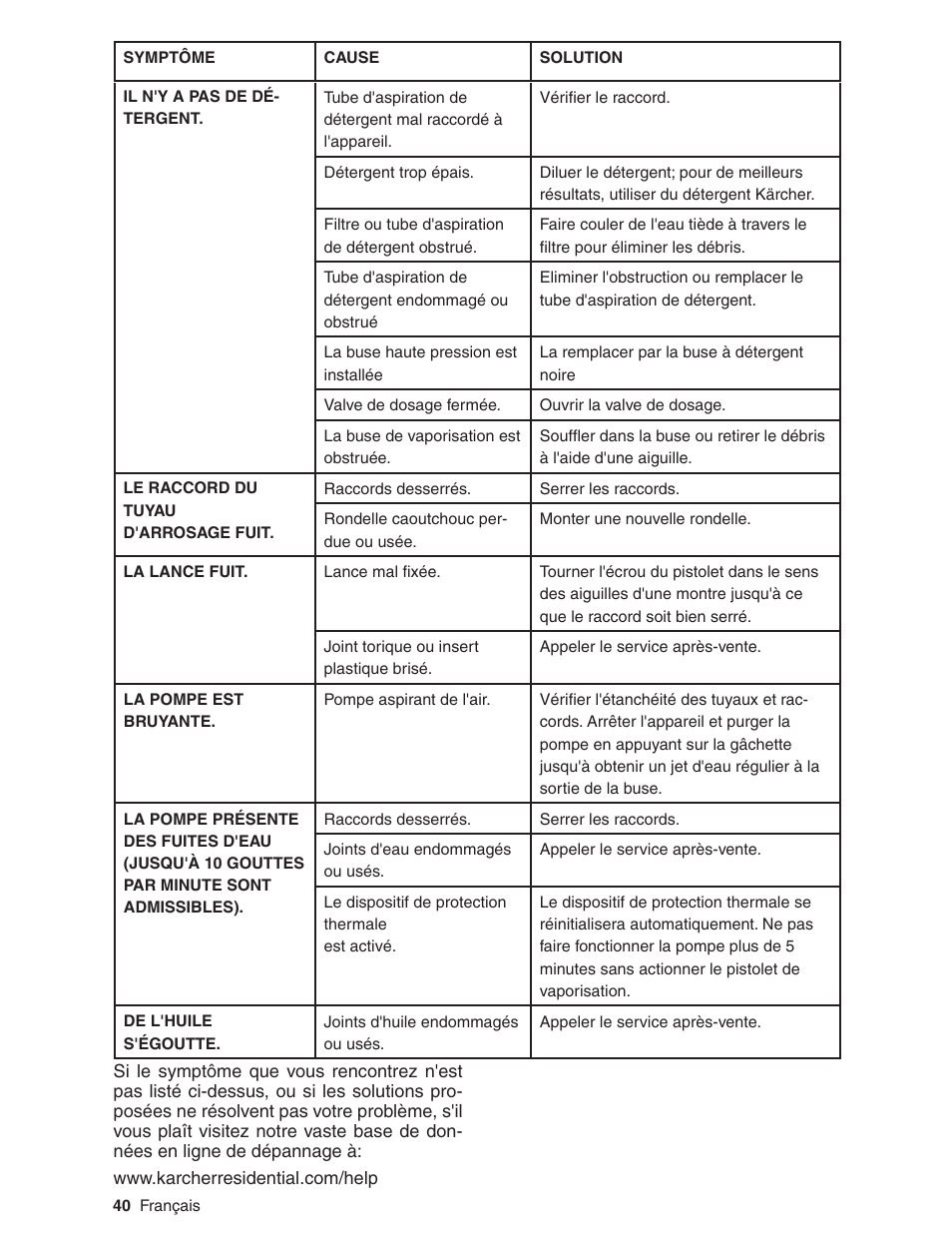 Karcher G2600XC User Manual | Page 40 / 40