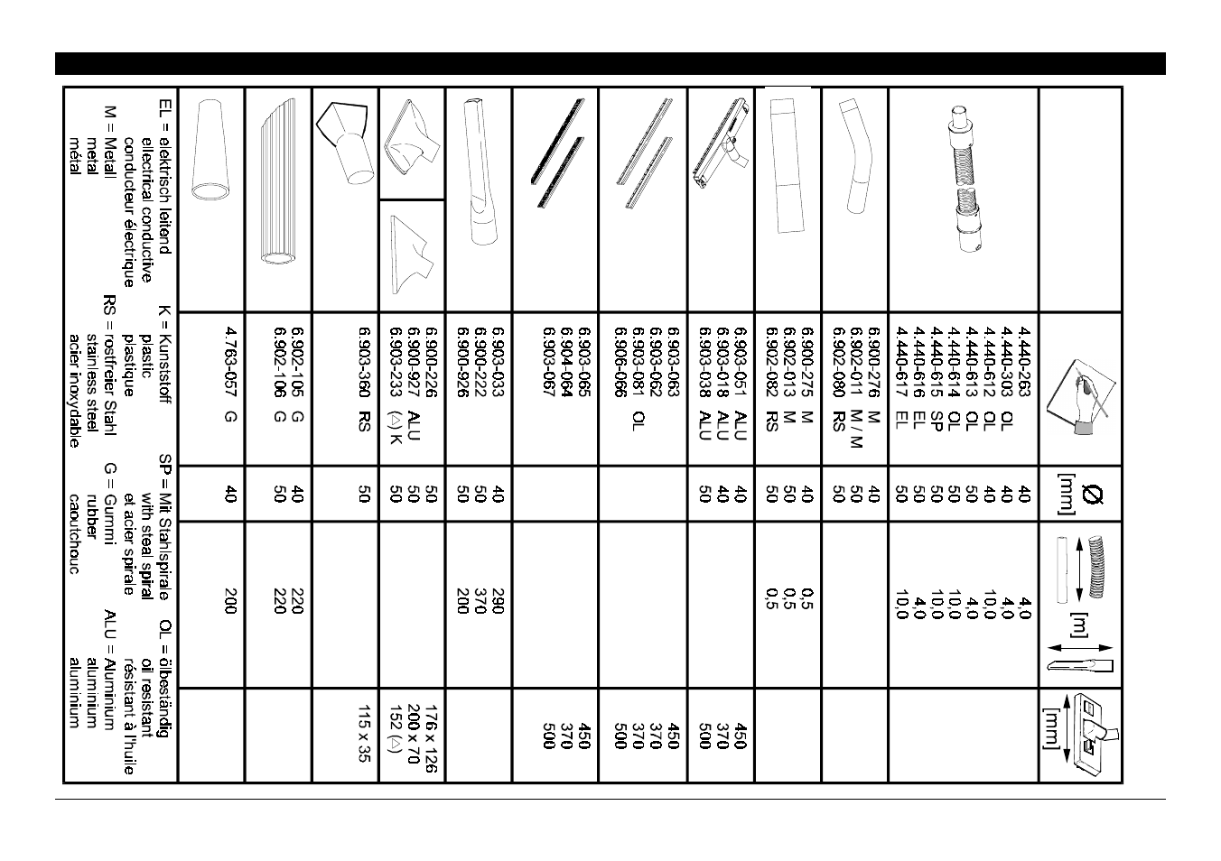 Karcher NT 993 I User Manual | Page 14 / 15