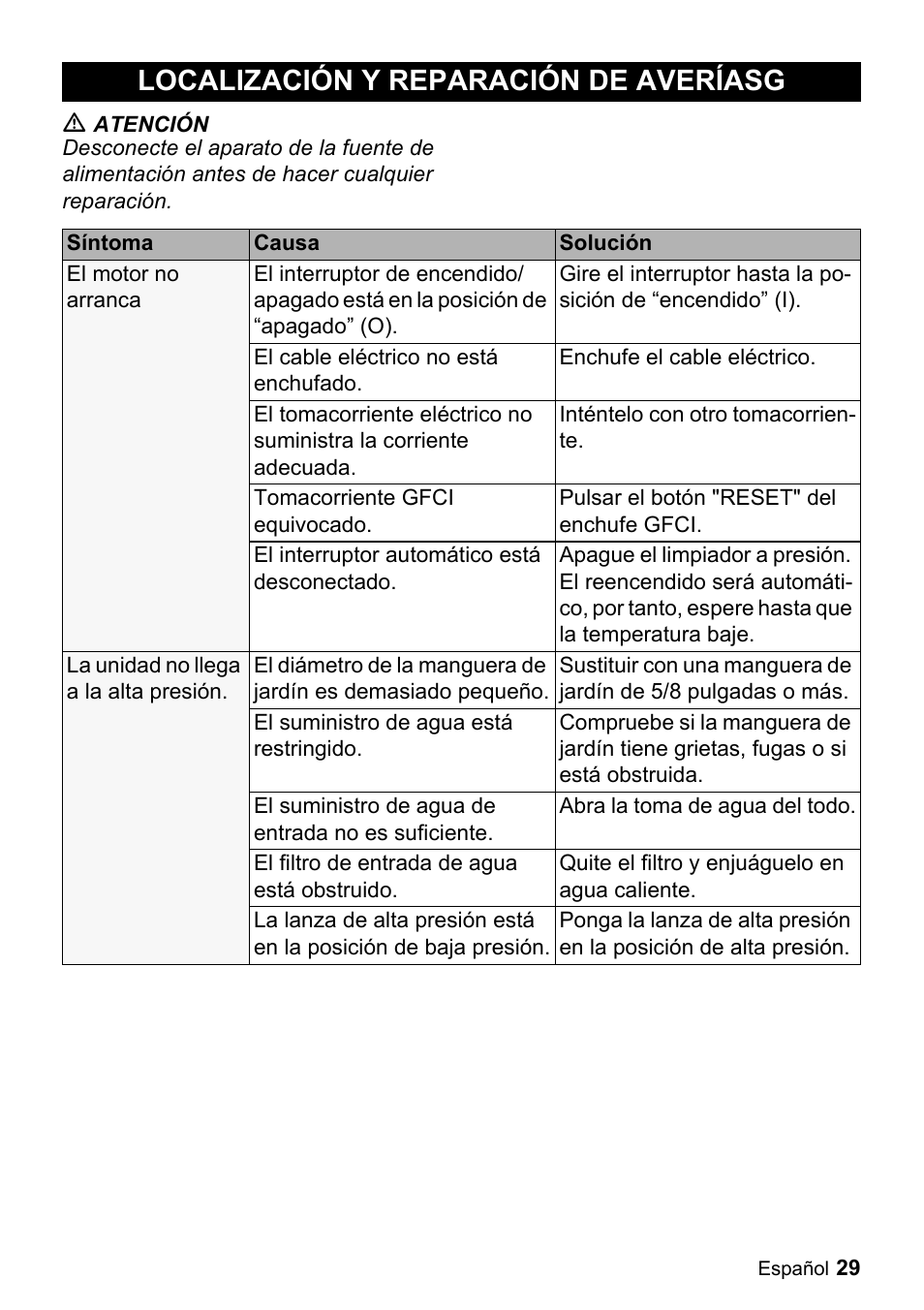 Localización y reparación de averíasg | Karcher K 2.29 User Manual | Page 29 / 48