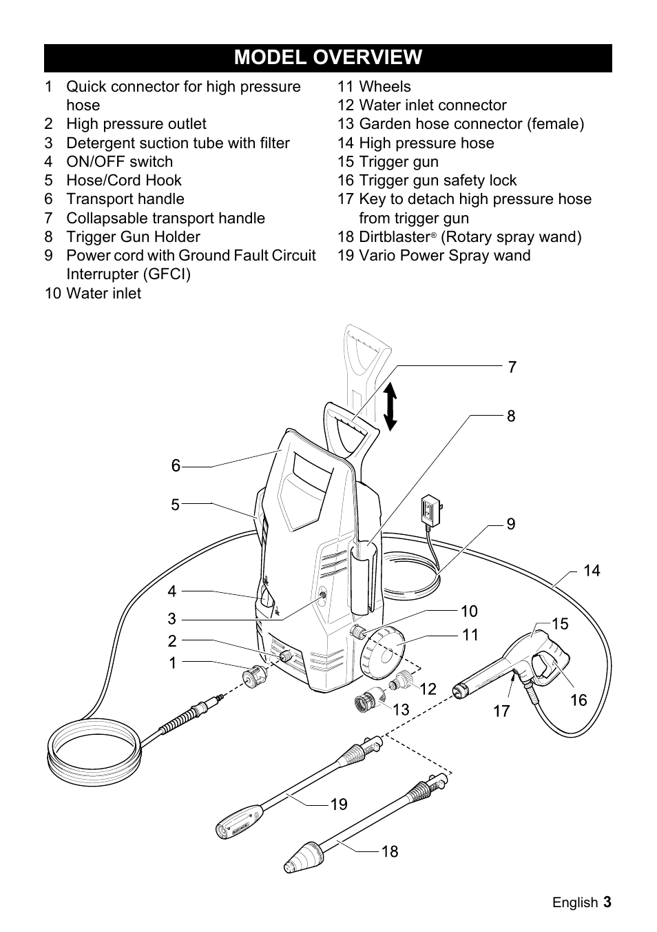 Model overview | Karcher K 2.29 User Manual | Page 3 / 48