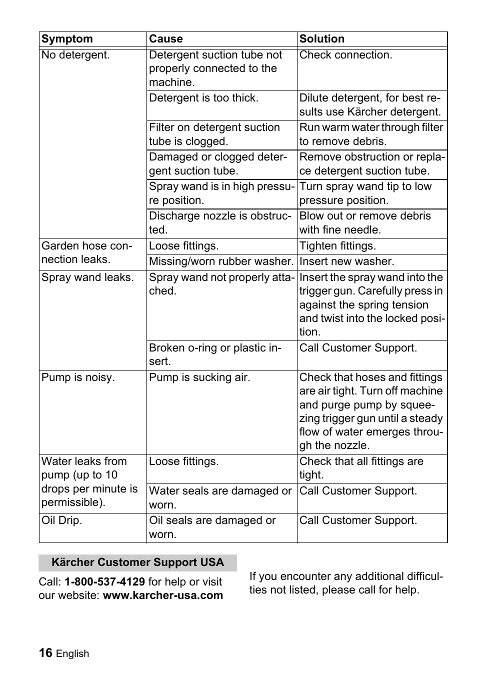 Karcher K 3.92 M User Manual | Page 16 / 48
