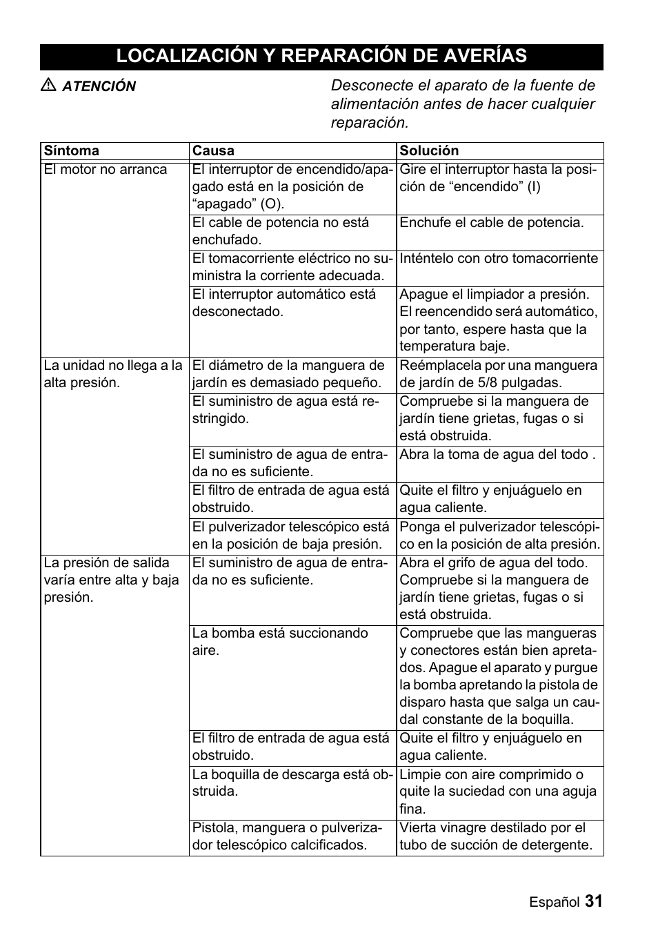 Localización y reparación de averías, 31 ƽ | Karcher K 3.92 M User Manual | Page 31 / 48