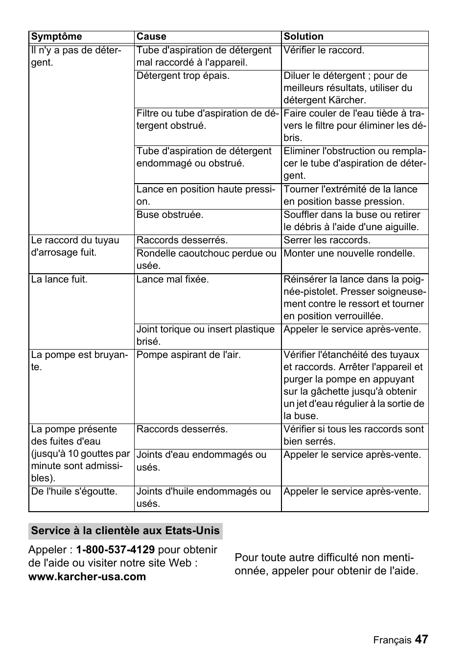 Karcher K 3.92 M User Manual | Page 47 / 48