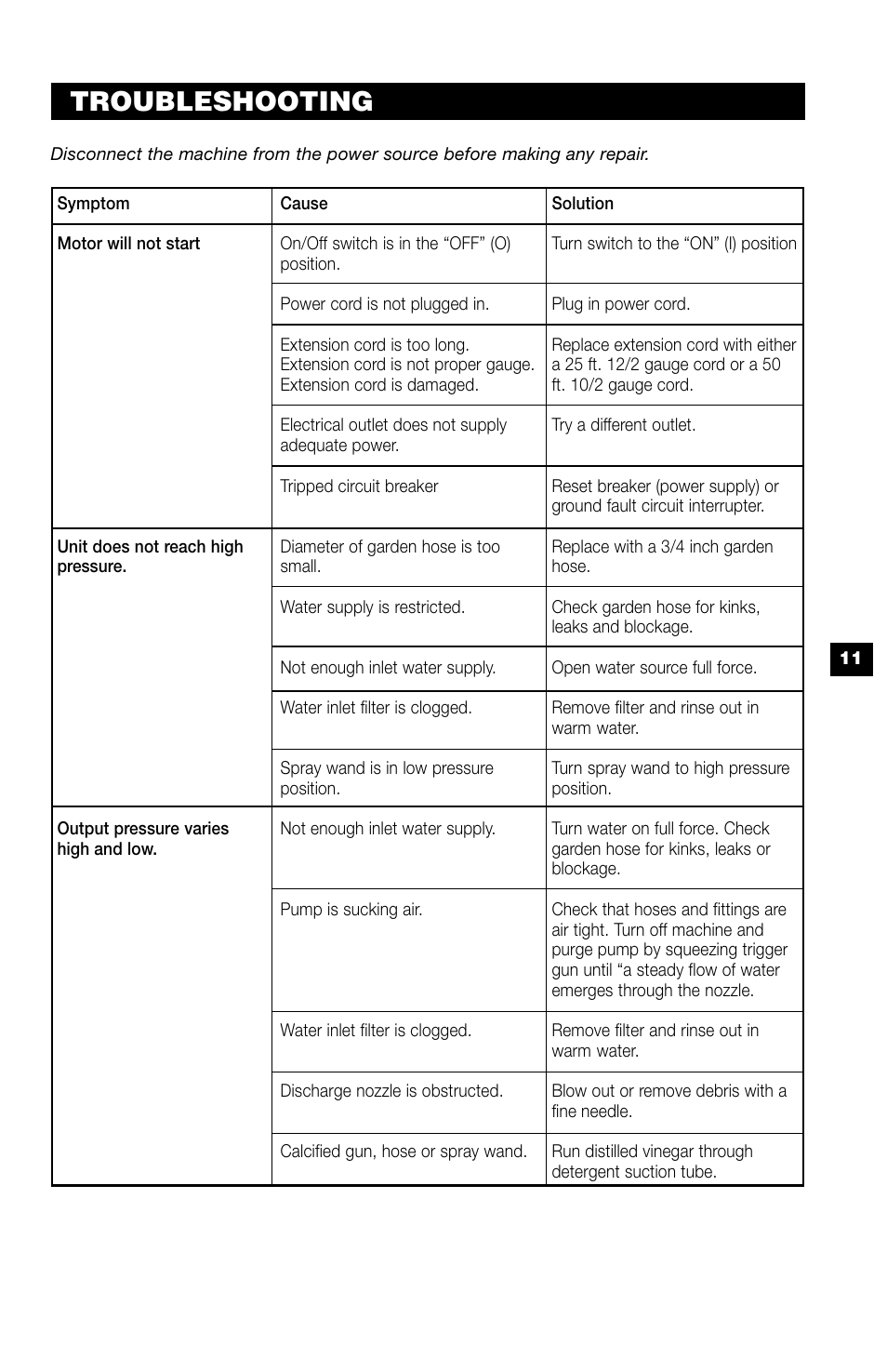 Troubleshooting | Karcher K 370 M User Manual | Page 11 / 12