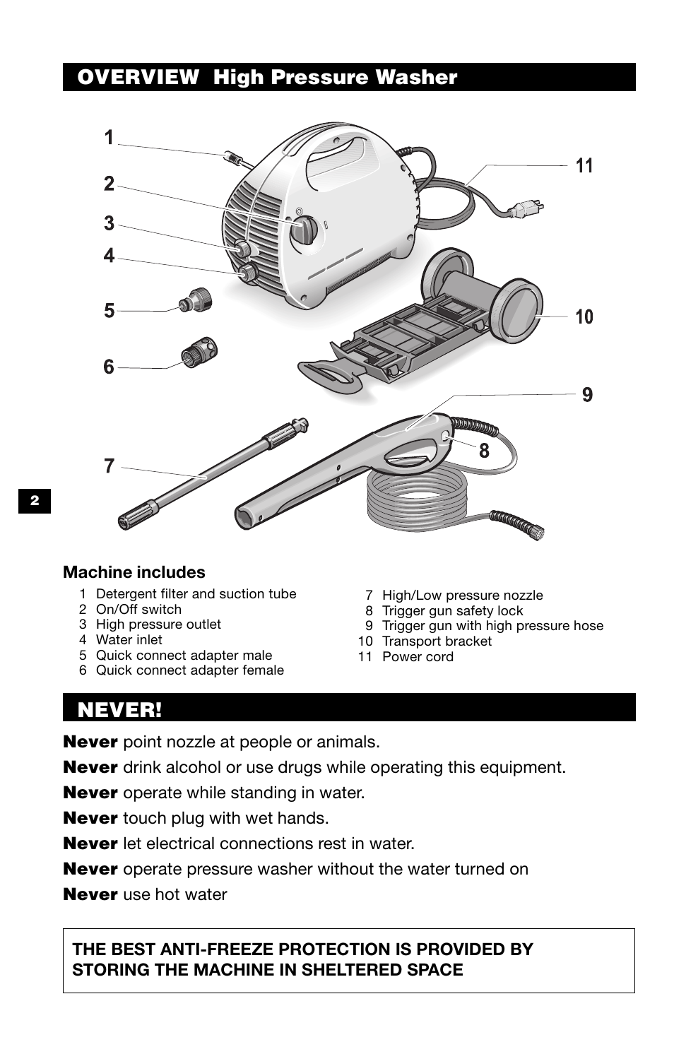 Overview high pressure washer never | Karcher K 370 M User Manual | Page 2 / 12