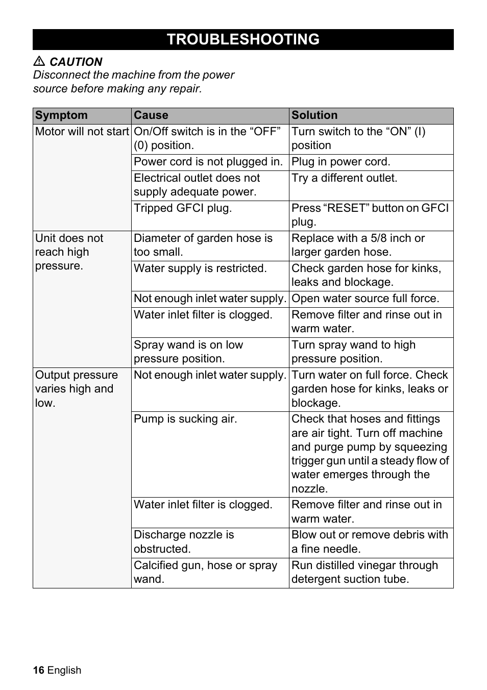 Troubleshooting | Karcher K 2.360 User Manual | Page 16 / 52