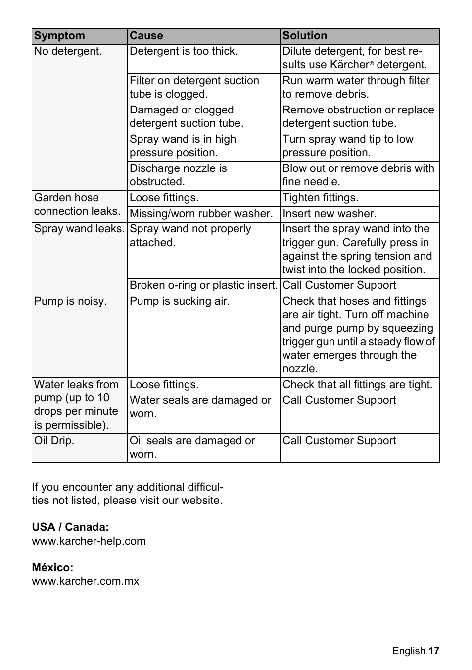 Karcher K 2.360 User Manual | Page 17 / 52