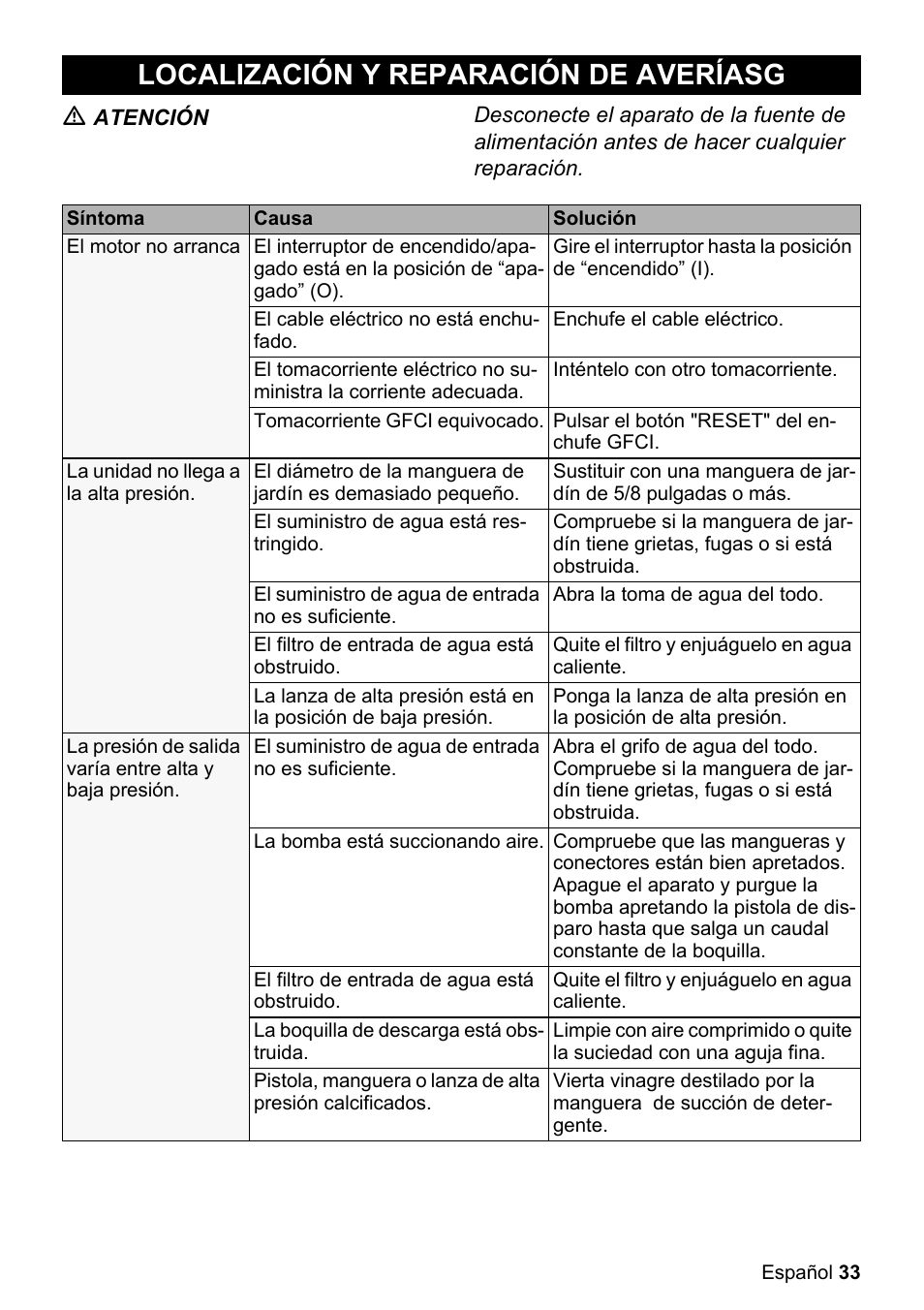 Localización y reparación de averíasg | Karcher K 2.360 User Manual | Page 33 / 52
