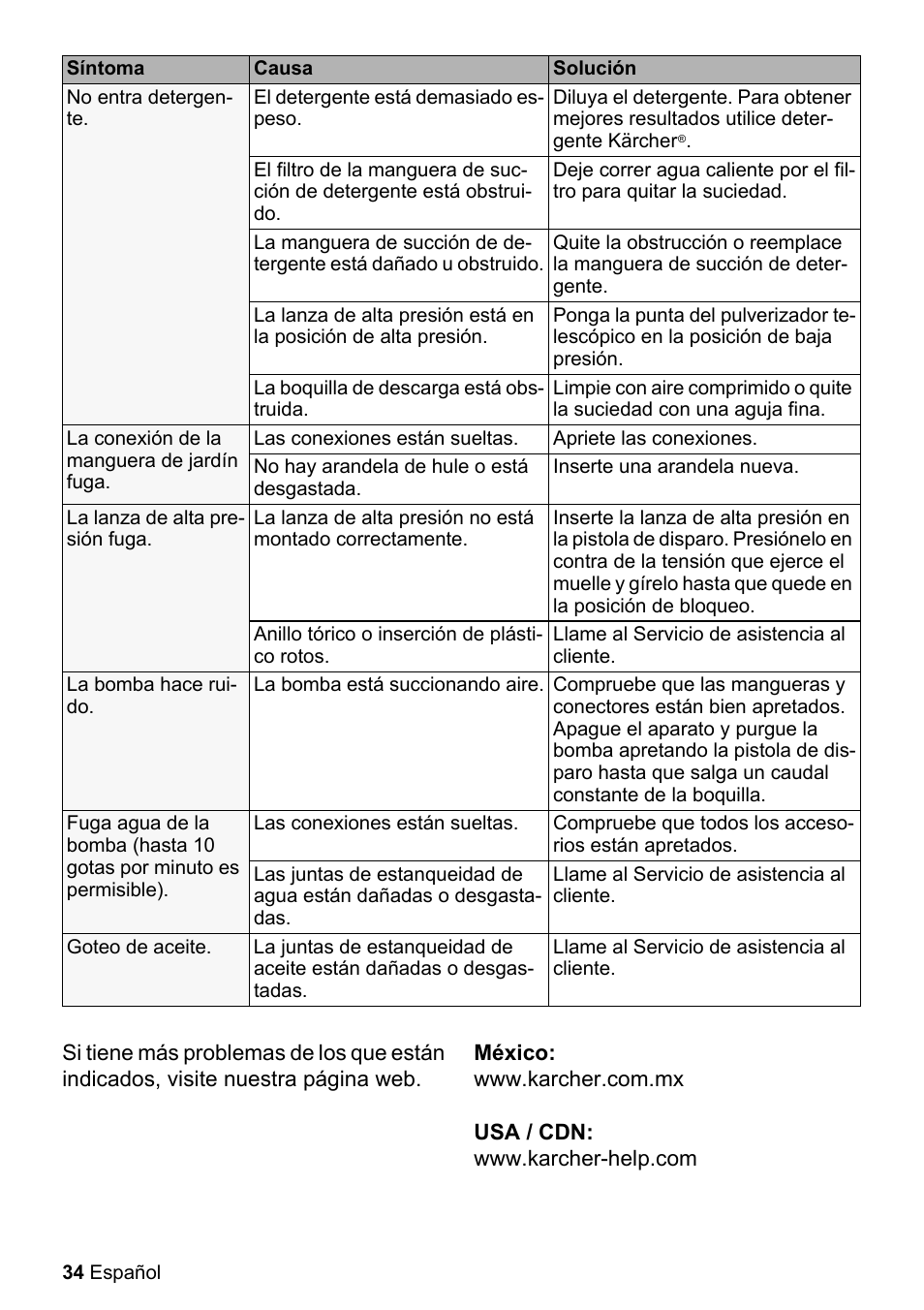 Karcher K 2.360 User Manual | Page 34 / 52