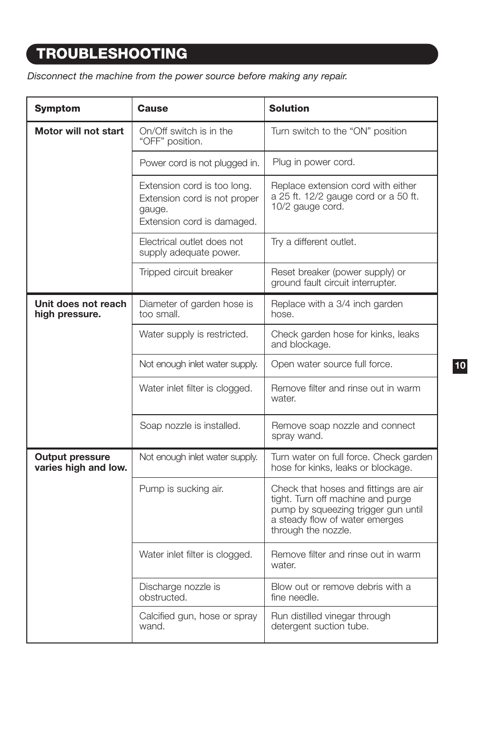 Troubleshooting | Karcher K 260 M User Manual | Page 11 / 12