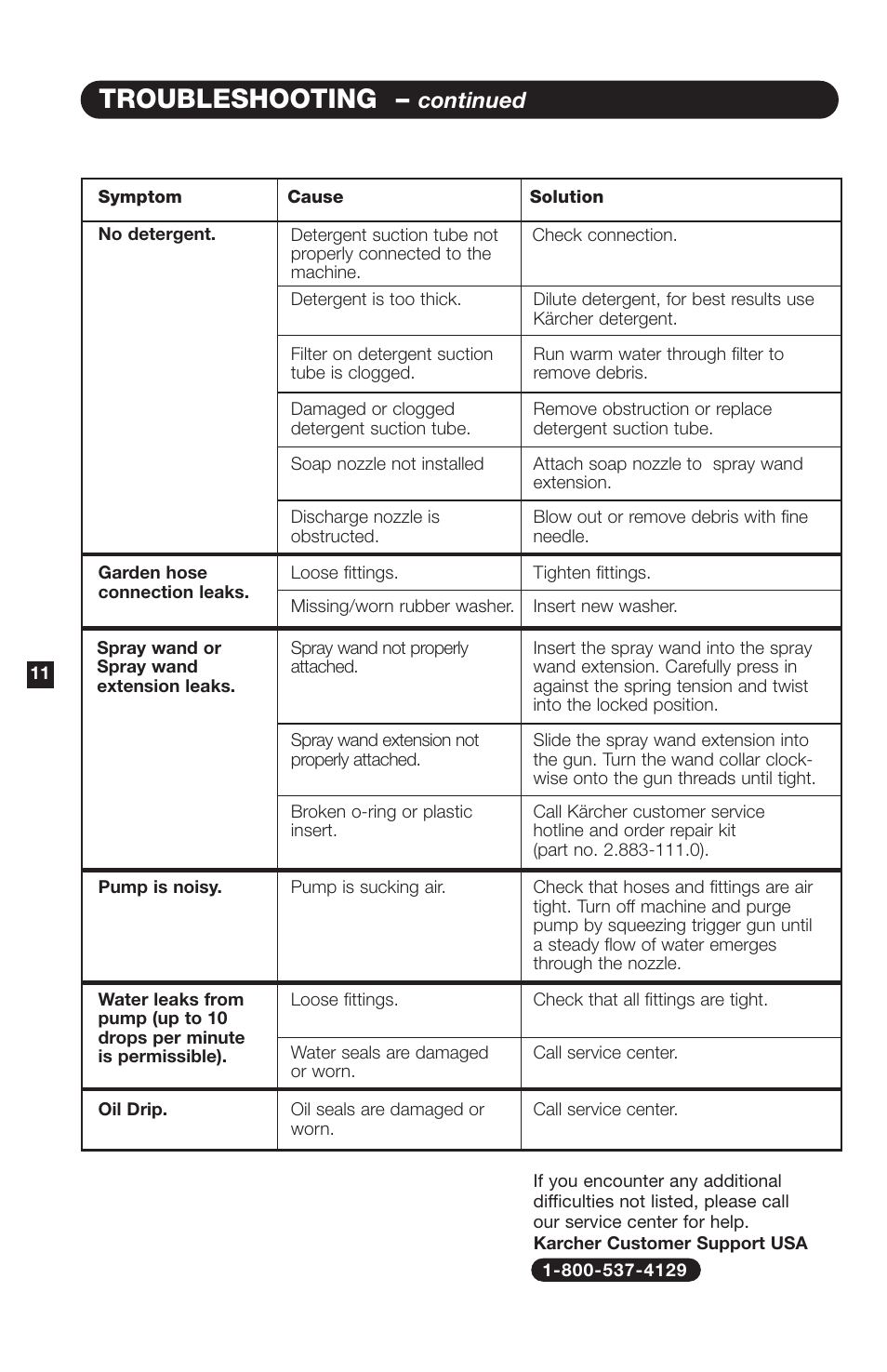 Troubleshooting, Continued | Karcher K 260 M User Manual | Page 12 / 12