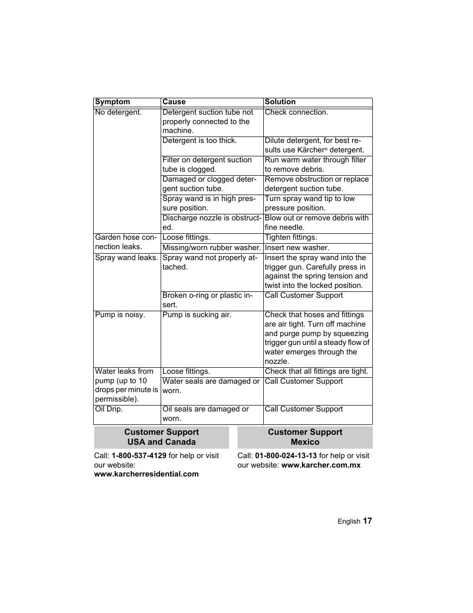 Karcher K 3.67 M User Manual | Page 17 / 52