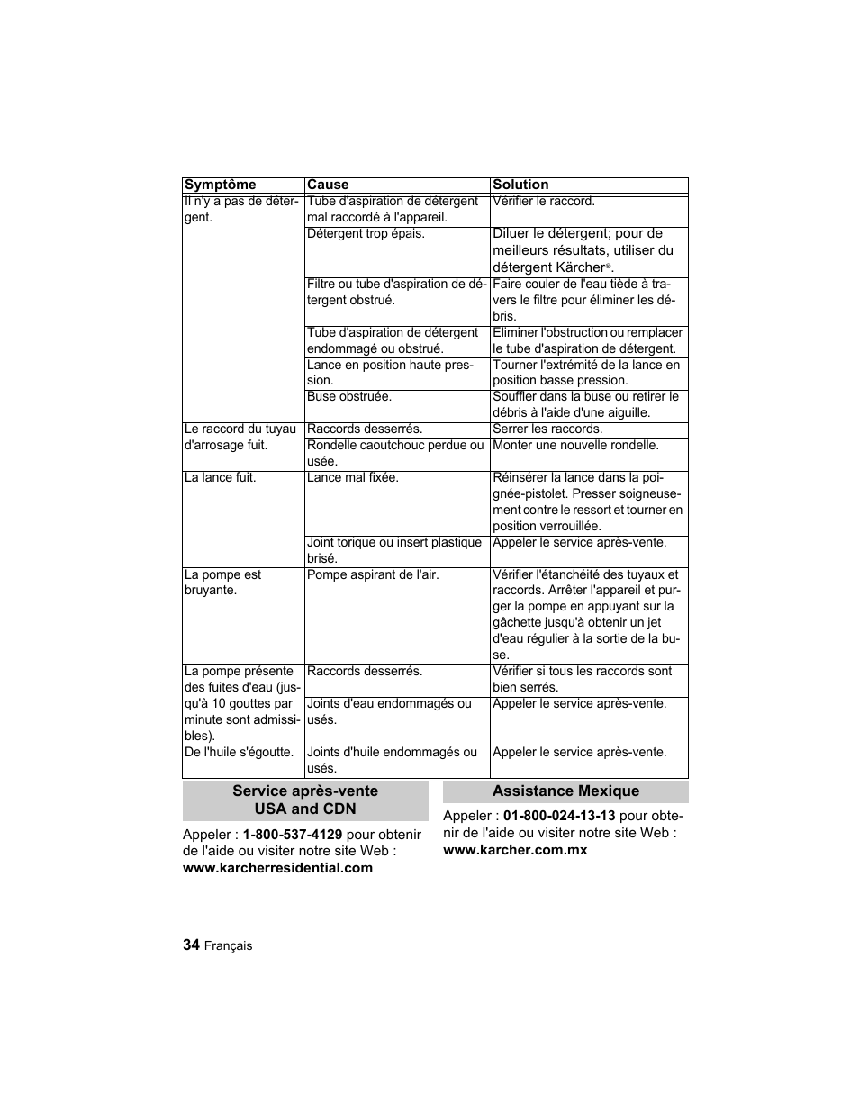 Karcher K 3.67 M User Manual | Page 34 / 52