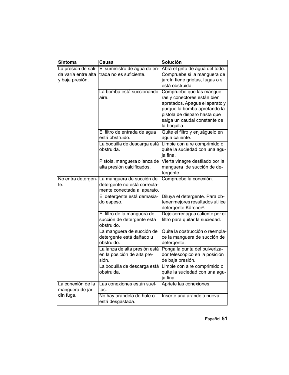 Karcher K 3.67 M User Manual | Page 51 / 52