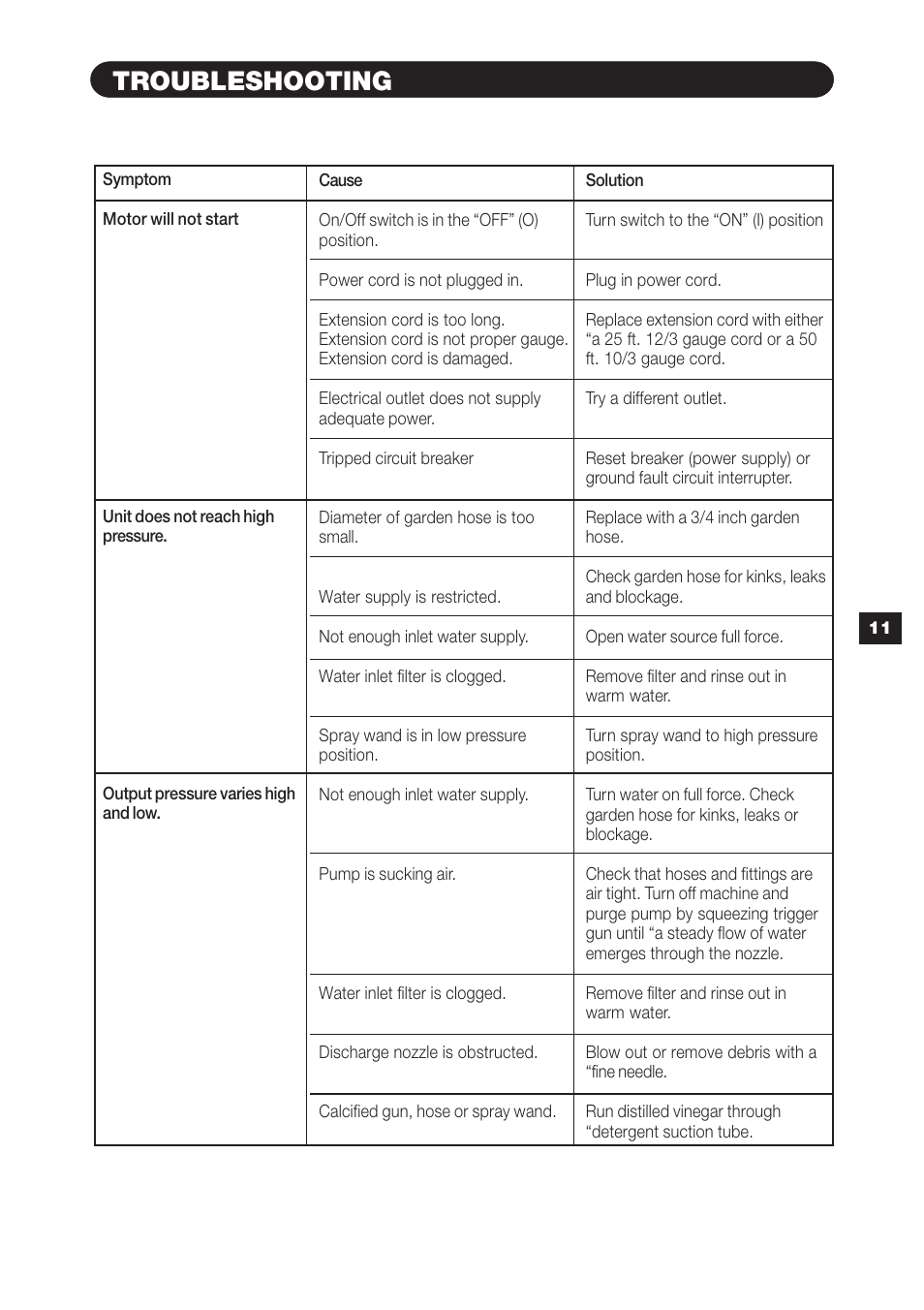 Troubleshooting | Karcher K 3.78 User Manual | Page 11 / 12