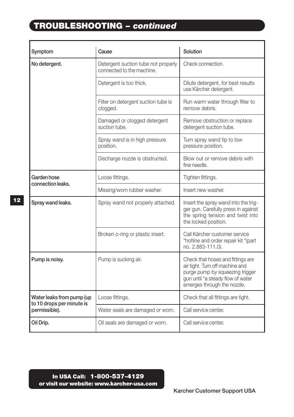 Troubleshooting – continued | Karcher K 3.78 User Manual | Page 12 / 12