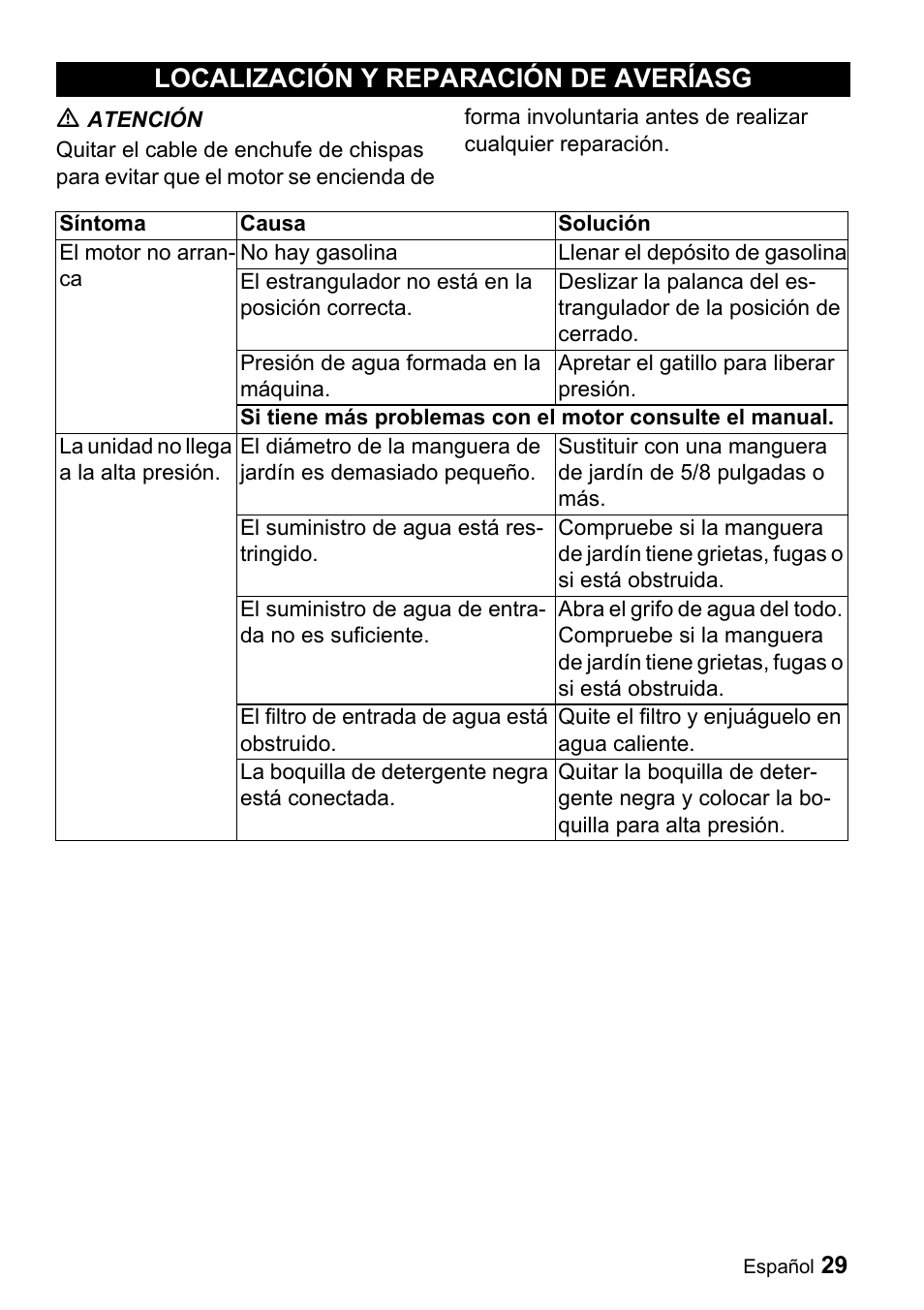 Localización y reparación de averíasg | Karcher G 2650 OH User Manual | Page 29 / 47