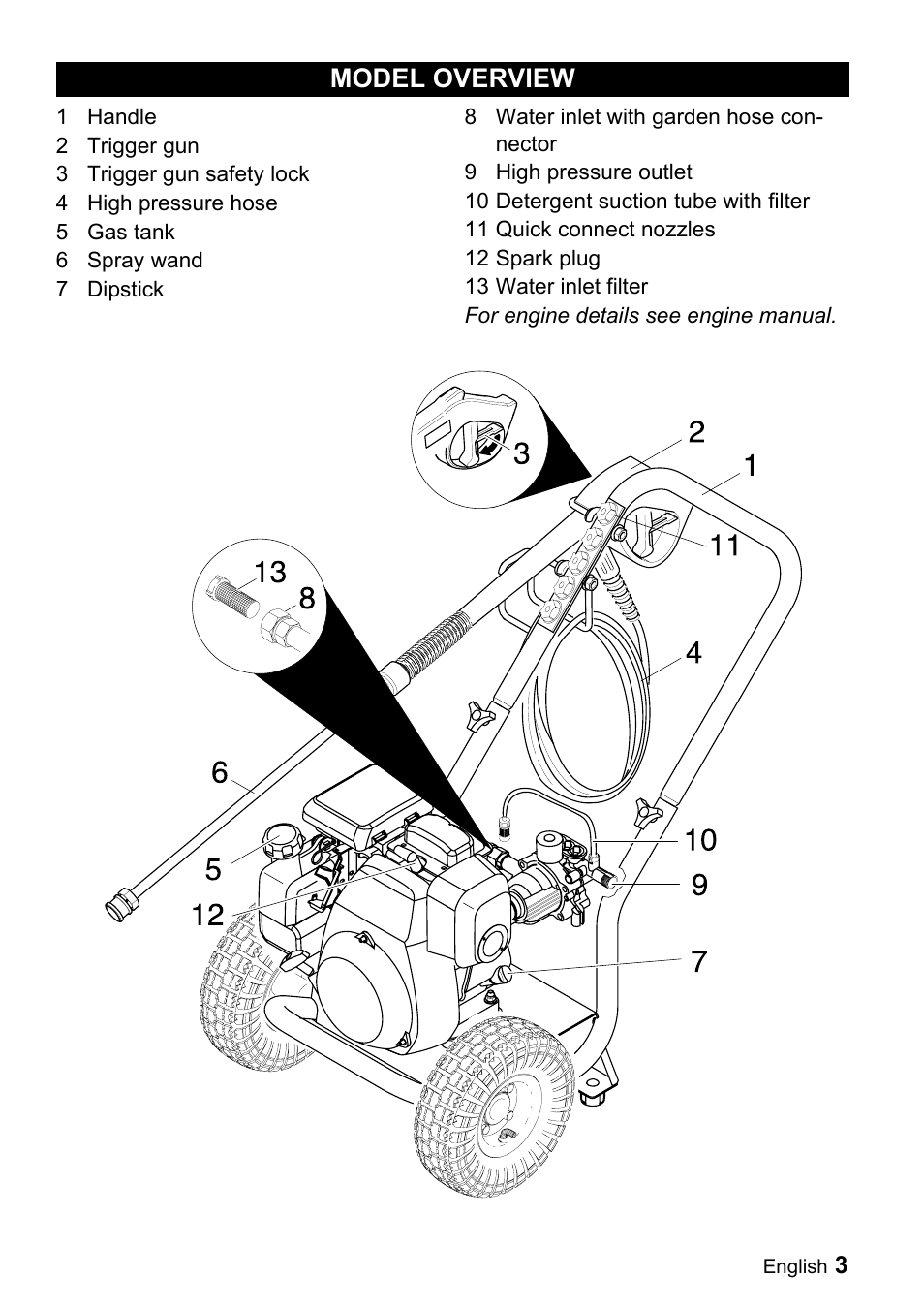 Model overview | Karcher G 2650 OH User Manual | Page 3 / 47