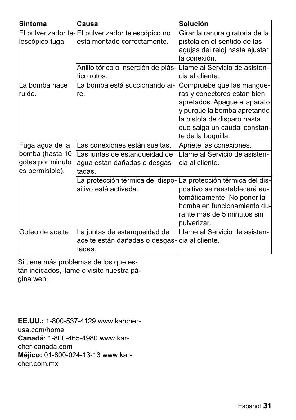 Karcher G 2650 OH User Manual | Page 31 / 47