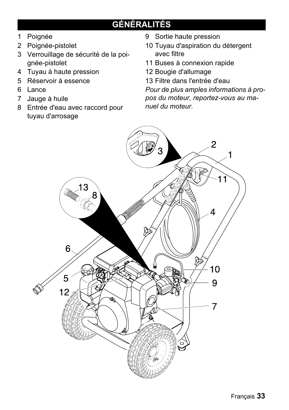 Généralités | Karcher G 2650 OH User Manual | Page 33 / 47