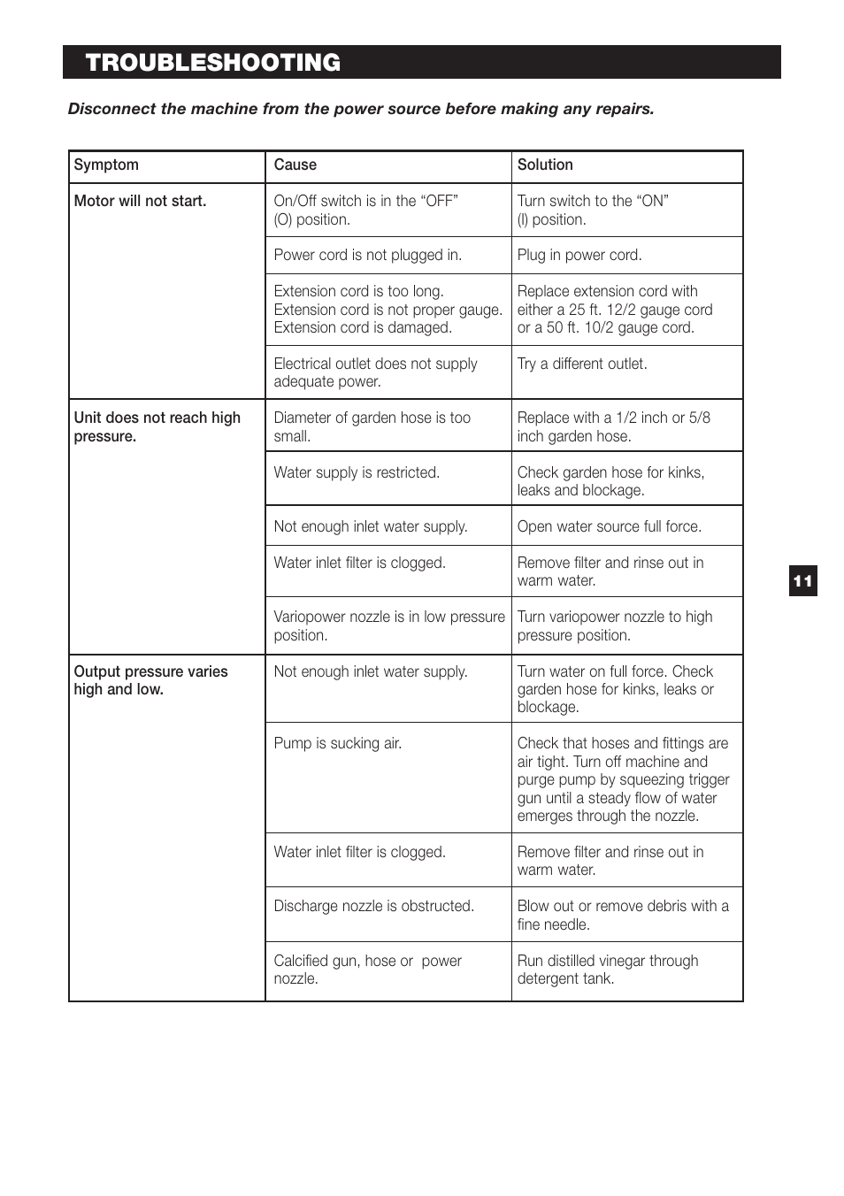 Troubleshooting | Karcher K 2.89 M User Manual | Page 11 / 12