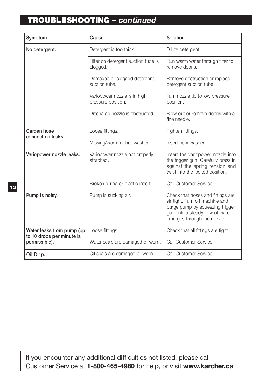Troubleshooting – continued | Karcher K 2.89 M User Manual | Page 12 / 12