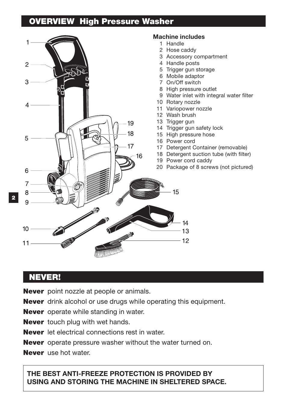 Overview high pressure washer, Never | Karcher K 2.89 M User Manual | Page 2 / 12