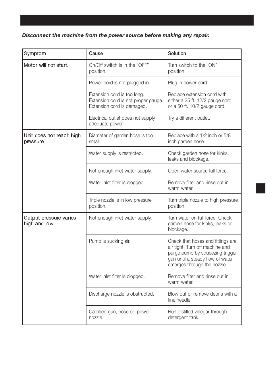 Troubleshooting | Karcher HD 425 User Manual | Page 10 / 11