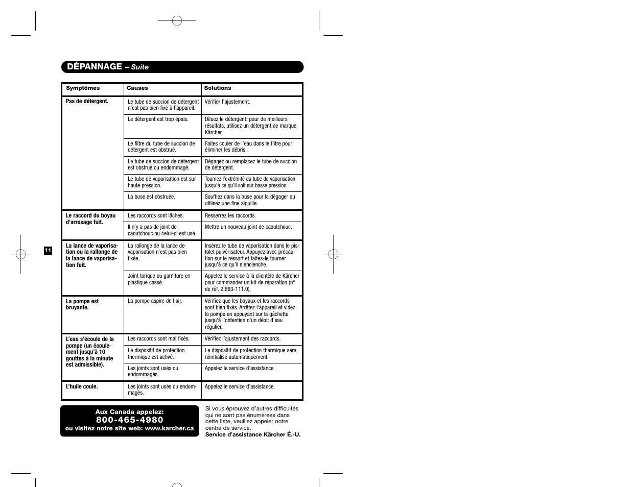 Dépannage | Karcher K 2200 IB User Manual | Page 21 / 21