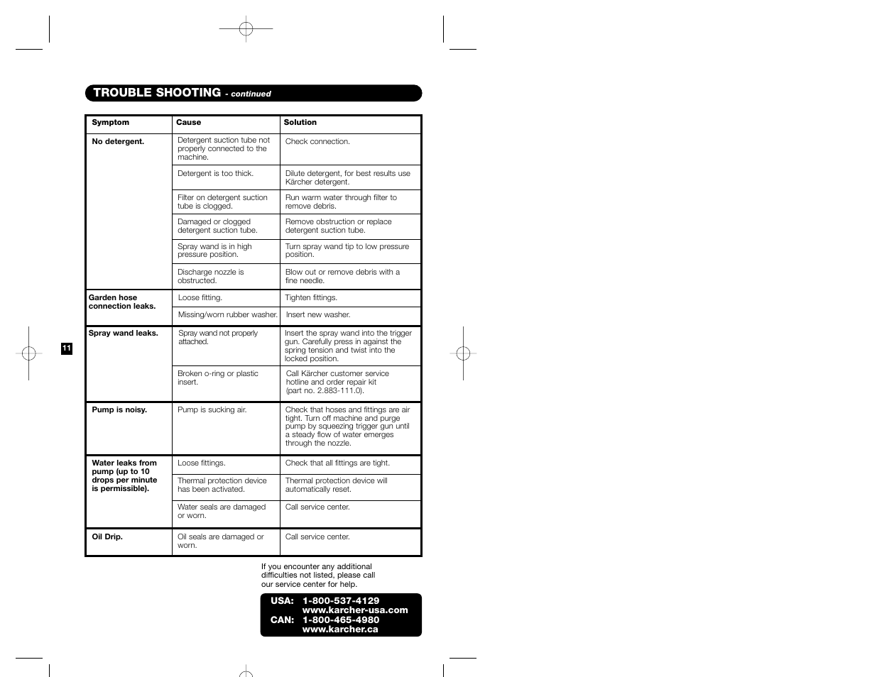 Trouble shooting | Karcher K 2200 IB User Manual | Page 7 / 21