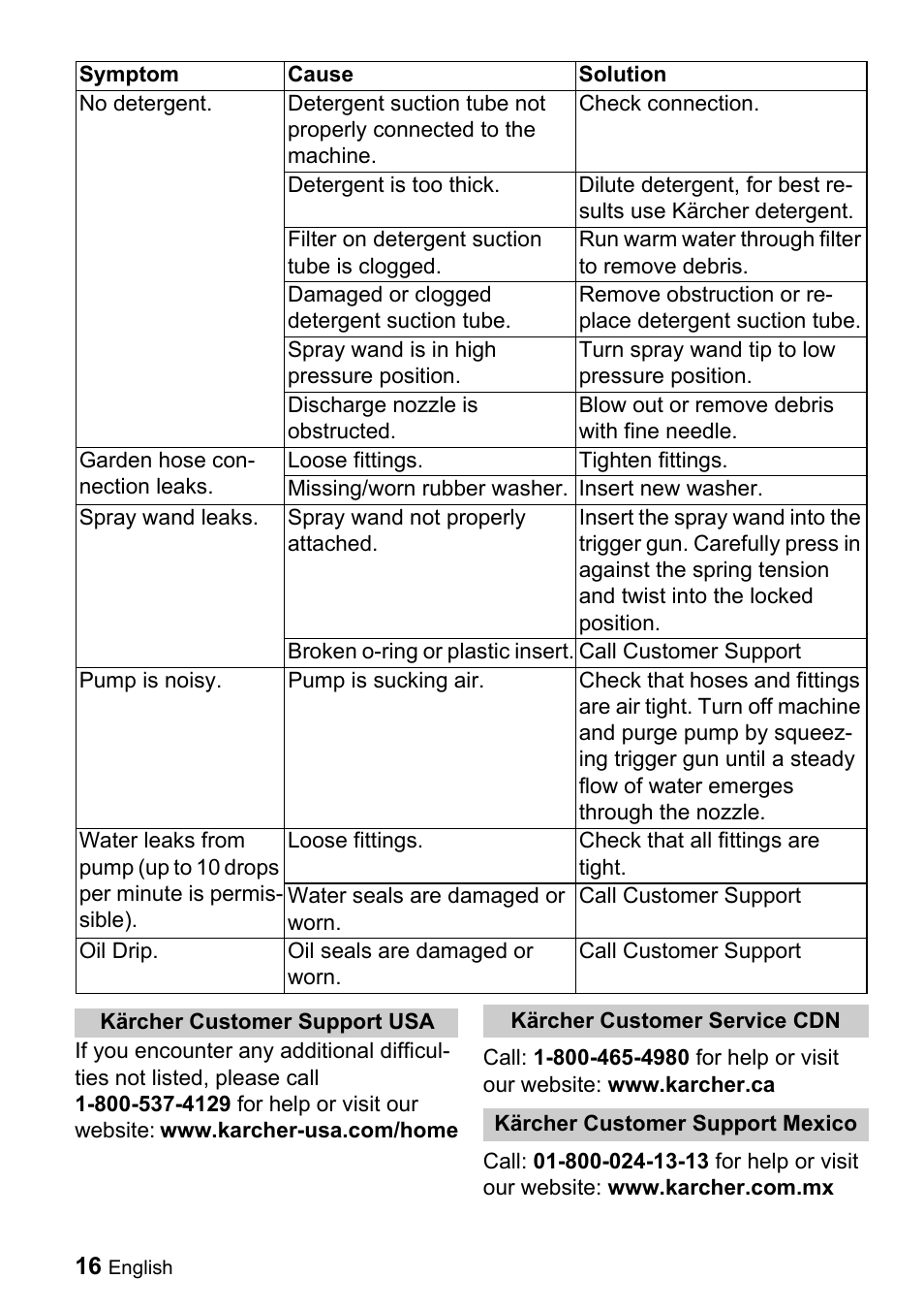 Karcher K 2.56M User Manual | Page 16 / 48