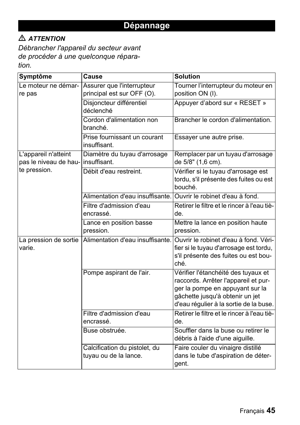 Dépannage, 45 ƽ | Karcher K 2.56M User Manual | Page 45 / 48