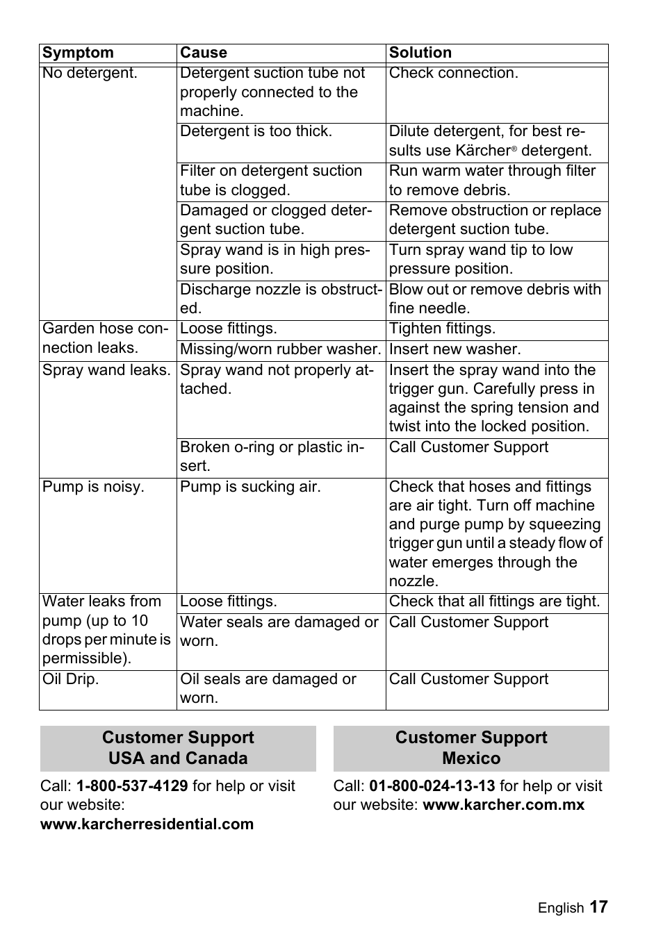 Karcher K 3.69 M User Manual | Page 17 / 52